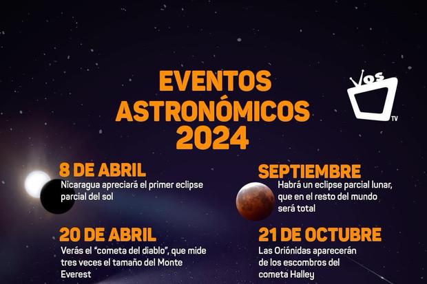 Eventos Astronómicos 2024