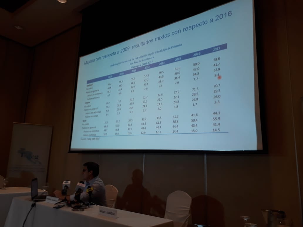 Conferencia de FIDEG sobre los niveles de pobreza en Nicaragua. Foto: Héctor Rosales