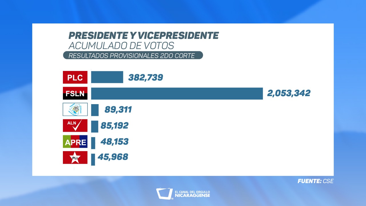 Foto Cortesía