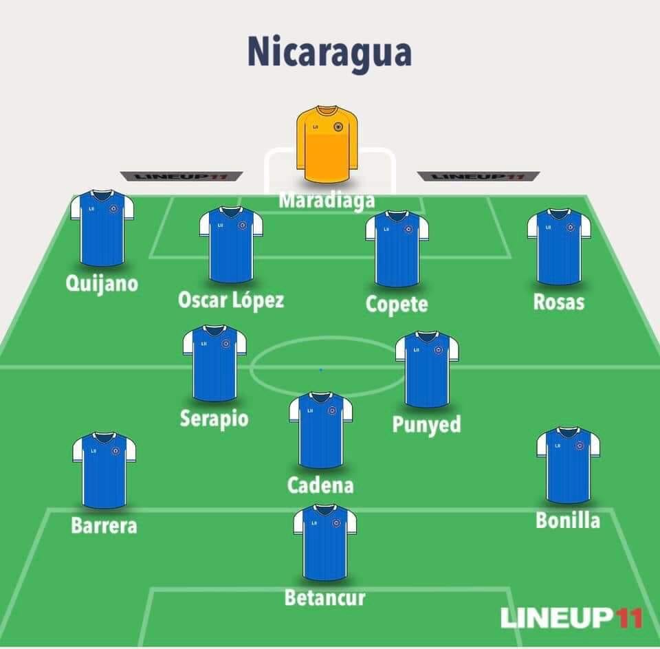 El once titular de Nicaragua contra Haití