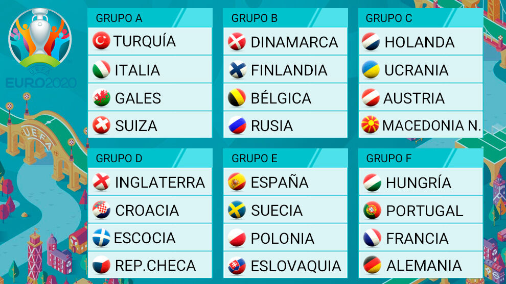 Grupos Eurocopa 2021 