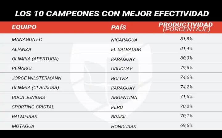 Tabla comparativa de equipos 