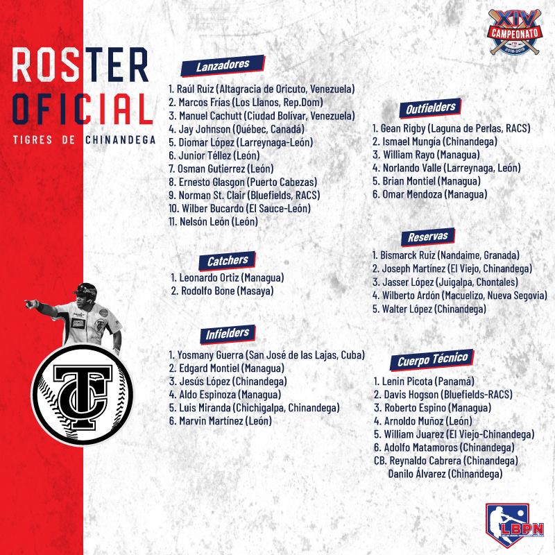 Roster Tigres de Chinandega 