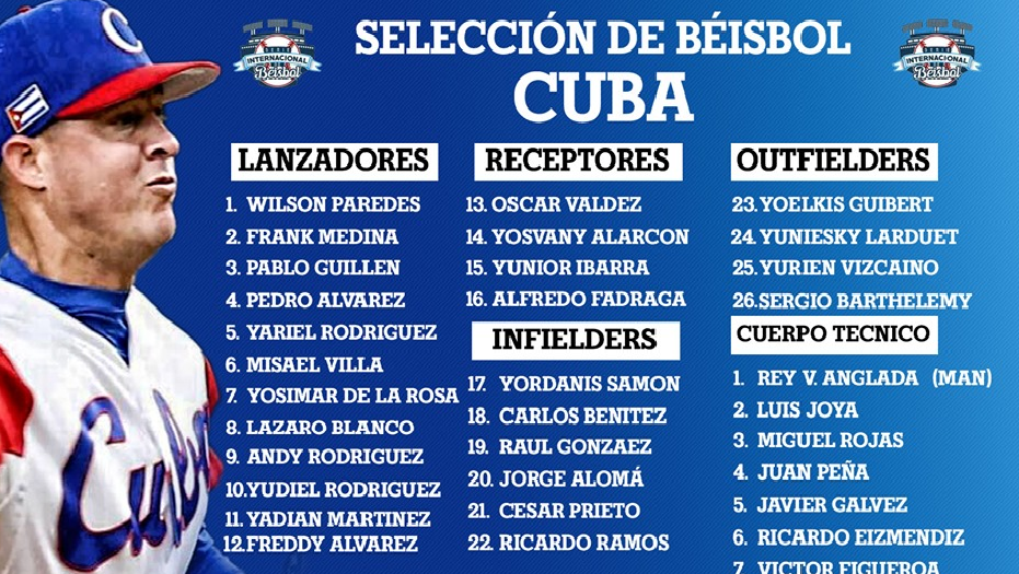 Roster de la selección cubana 