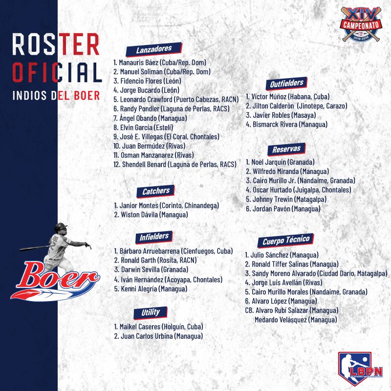 Roster Indios del Bóer 