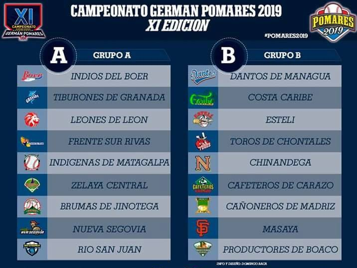 Los grupos del Germán Pomares 2019 