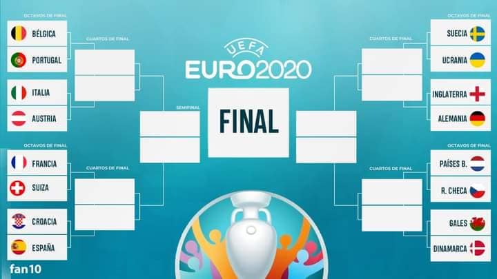 Llaves de los enfrentamientos de 8vos de final Eurocopa 2021 