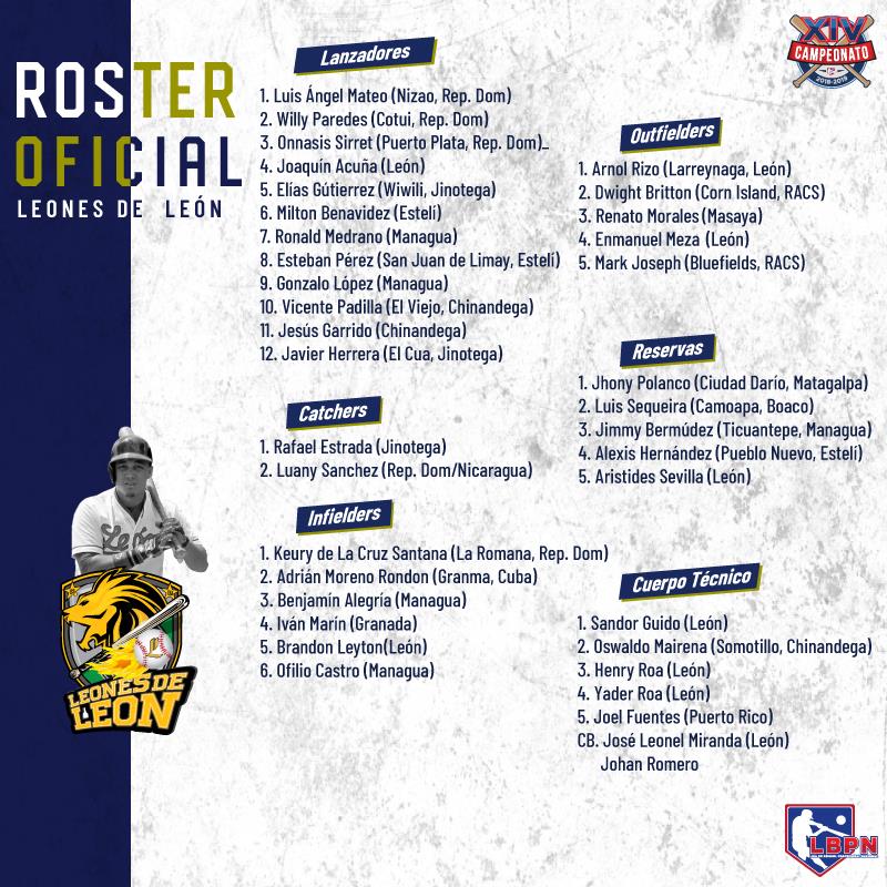 Roster León 