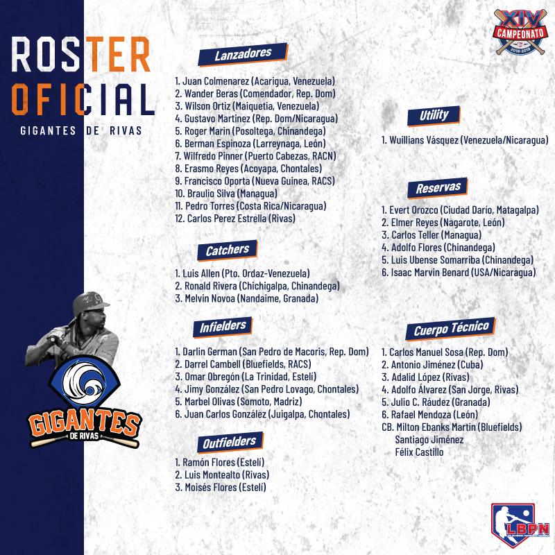 Roster Gigantes de Rivas 