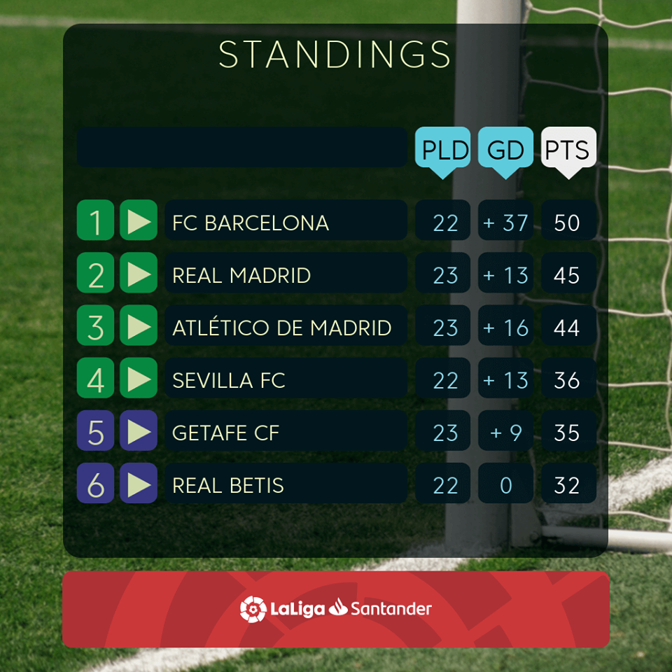 Tabla de posición luego del partido 