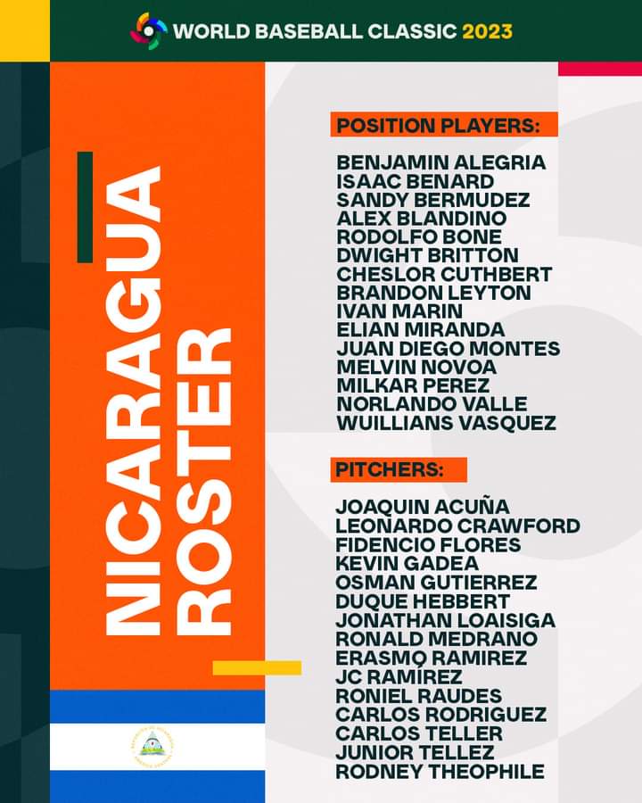 Roster completo de Nicaragua para el clásico mundial