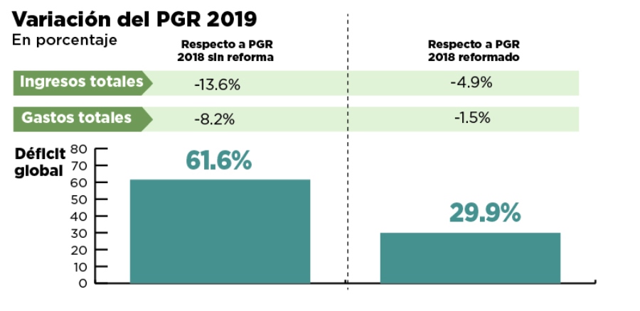 Infografía de El Nuevo Diario 