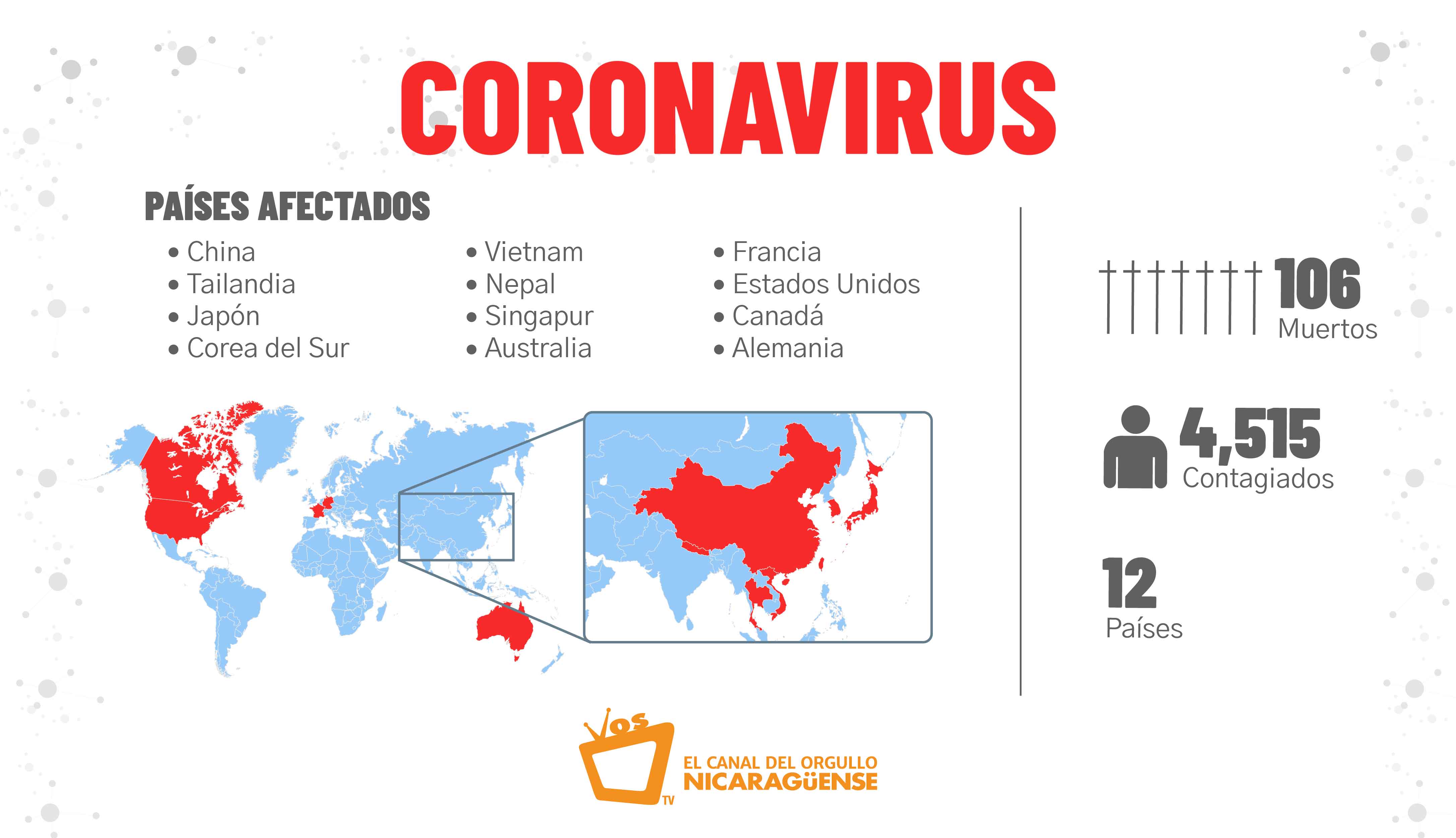 Infografía del Coronavirus / Gerald Campos / VOSTV 