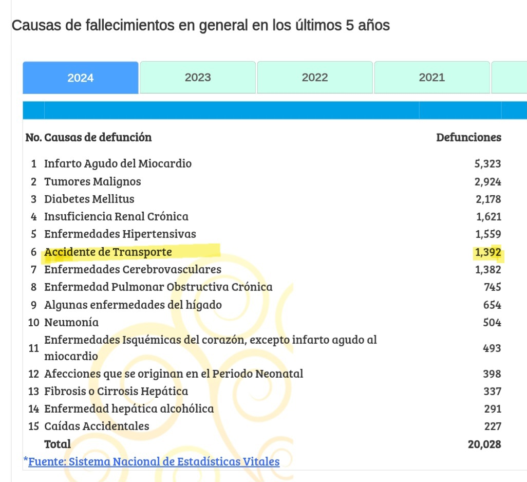 Mapa Nacional de la Salud 2024